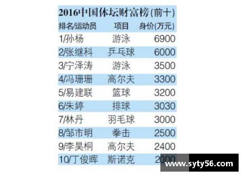 全球体育明星收入排行榜：谁是最高收入者的揭秘